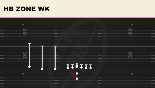HB ZONE WK from Trips