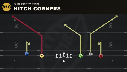 HITCH CORNERS from Gun Empty Trio