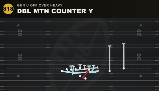 DBL MTN COUNTER Y from Gun U Off Over Heavy