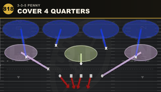 COVER 4 QUARTERS from 3-3-5 Penny