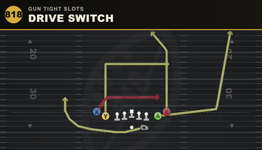 DRIVE SWITCH from Gun Tight Slots