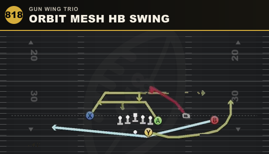 ORBIT MESH HB SWING from Gun Wing Trio
