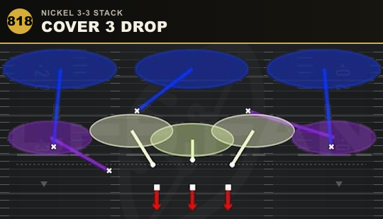 COVER 3 DROP from Nickel 3-3 Stack