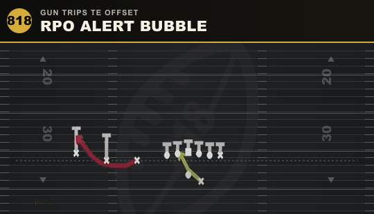RPO ALERT BUBBLE from Gun Trips TE Offset