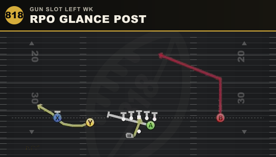 RPO GLANCE POST from Gun Slot Left Wk