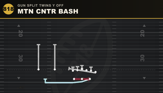 MTN CNTR BASH from Gun Split Twins Y Off