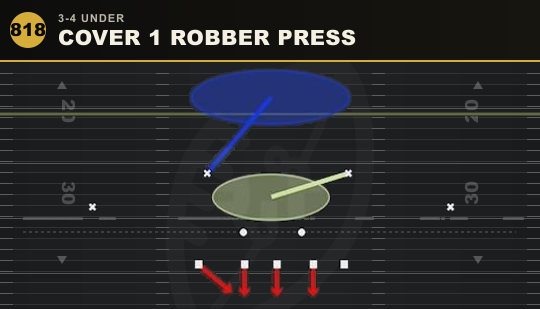 COVER 1 ROBBER PRESS from 3-4 Under