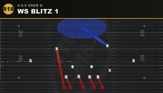 WS BLITZ 1 from 4-2-5 Over G