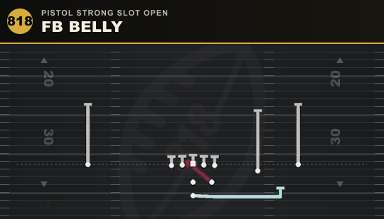 FB BELLY from Pistol Strong Slot Open