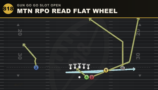 MTN RPO READ FLAT WHEEL from Gun Go Go Slot Open