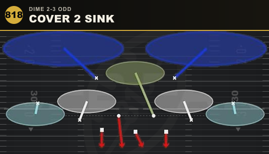COVER 2 SINK from Dime 2-3 Odd