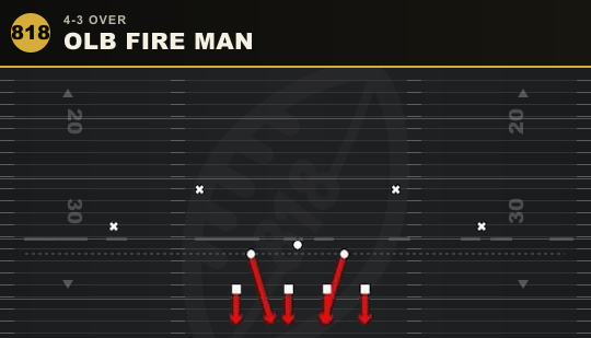 OLB FIRE MAN from 4-3 Over