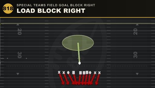 LOAD BLOCK RIGHT from Special Teams Field Goal Block Right