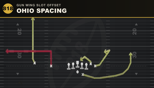 OHIO SPACING from Gun Wing Slot Offset