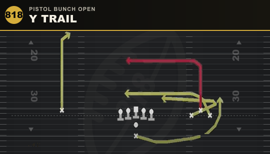 Y TRAIL from Pistol Bunch Open