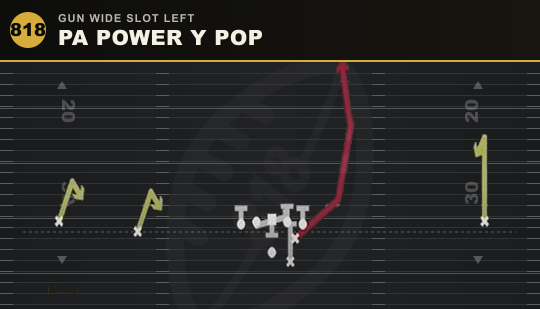 PA POWER Y POP from Gun Wide Slot Left