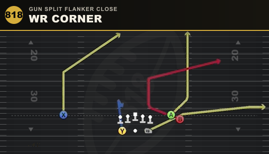 WR CORNER from Gun Split Flanker Close