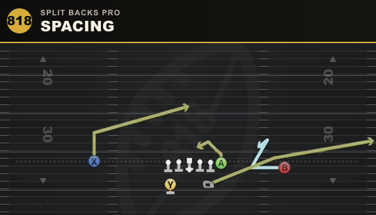 SPACING from Split Backs Pro