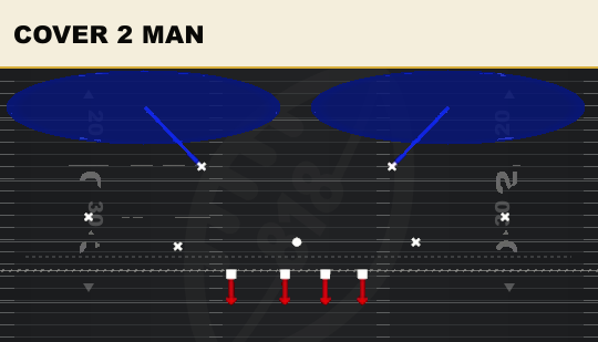 COVER 2 MAN from Normal