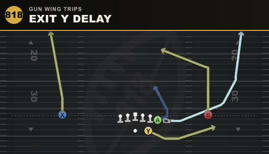 EXIT Y DELAY from Gun Wing Trips