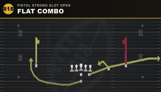 FLAT COMBO from Pistol Strong Slot Open
