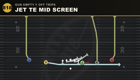 JET TE MID SCREEN from Gun Empty Y Off Trips