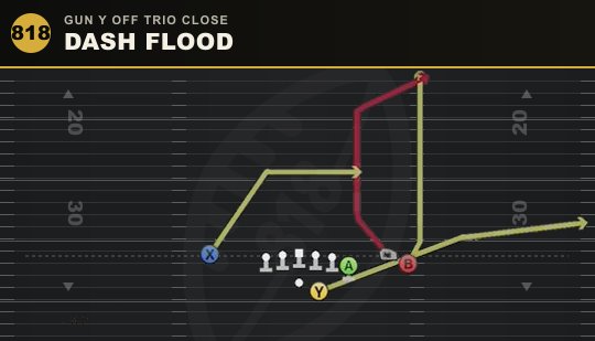 DASH FLOOD from Gun Y Off Trio Close