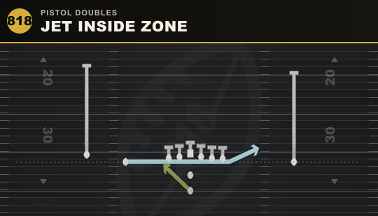 JET INSIDE ZONE from Pistol Doubles