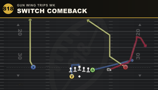 SWITCH COMEBACK from Gun Wing Trips Wk