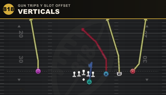 VERTICALS from Gun Trips Y Slot Offset