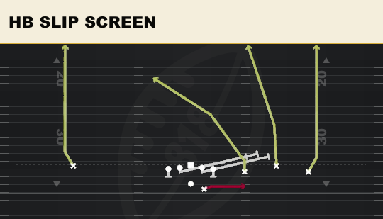 HB SLIP SCREEN from Trio 5WR Str