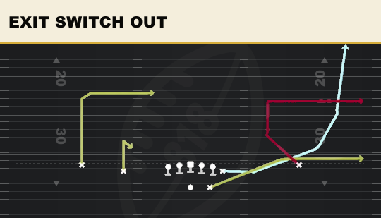 EXIT SWITCH OUT from Normal Y Off