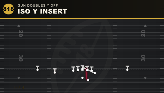 ISO Y INSERT from Gun Doubles Y Off