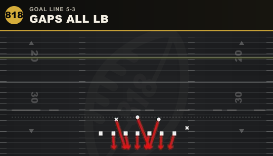 GAPS ALL LB from Goal Line 5-3