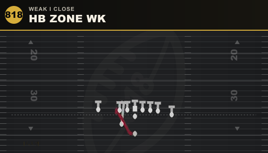HB ZONE WK from Weak I Close