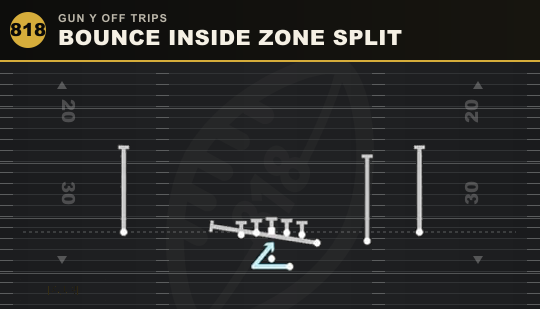 BOUNCE INSIDE ZONE SPLIT from Gun Y Off Trips