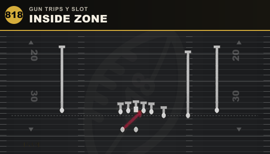 INSIDE ZONE from Gun Trips Y Slot