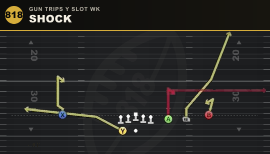 SHOCK from Gun Trips Y Slot Wk