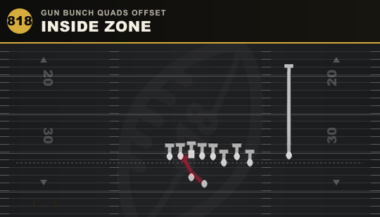 INSIDE ZONE from Gun Bunch Quads Offset