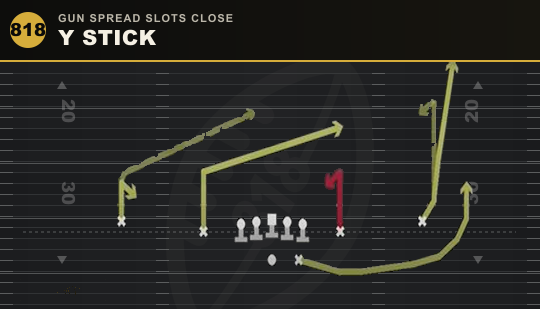 Y STICK from Gun Spread Slots Close