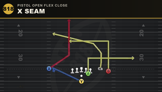 X SEAM from Pistol Open Flex Close