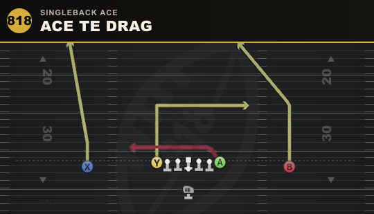 ACE TE DRAG from Singleback Ace
