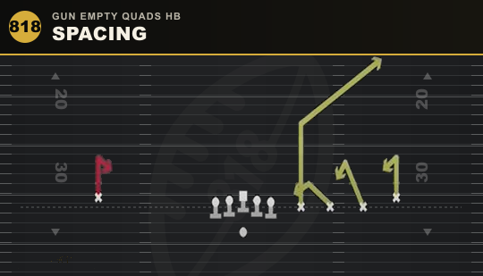 SPACING from Gun Empty Quads HB