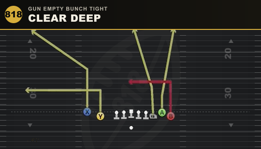 CLEAR DEEP from Gun Empty Bunch Tight