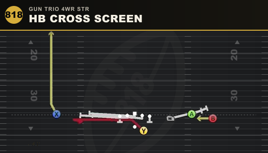 HB CROSS SCREEN from Gun Trio 4WR Str