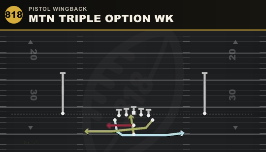 MTN TRIPLE OPTION WK from Pistol Wingback