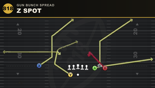 Z SPOT from Gun Bunch Spread