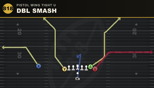 DBL SMASH from Pistol Wing Tight U