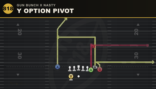 Y OPTION PIVOT from Gun Bunch X Nasty