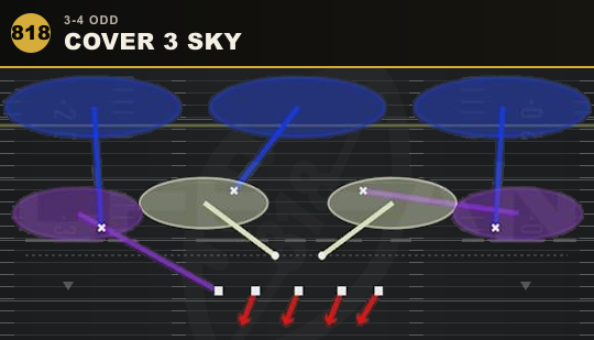 COVER 3 SKY from 3-4 Odd